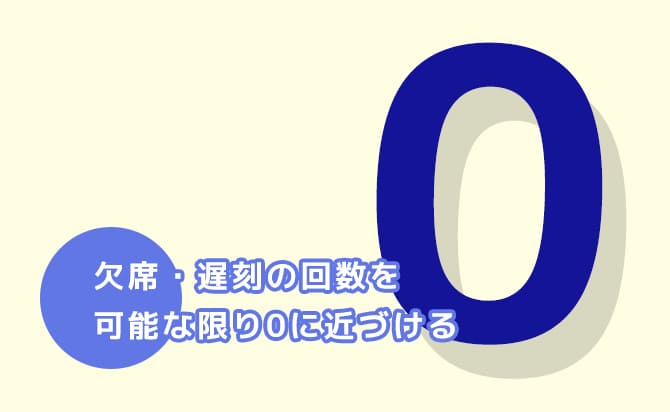 欠席と遅刻の数を減らす