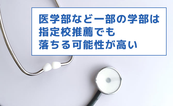 医学部など一部の学部は不合格になることも