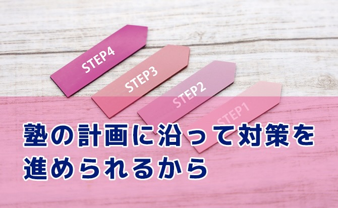 計画に沿って進められる