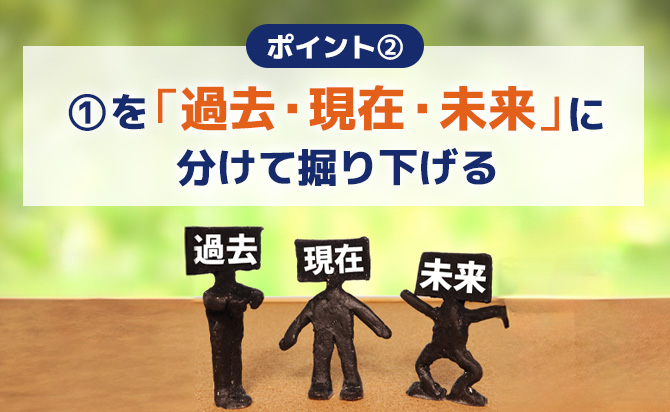 過去現在未来について分析する
