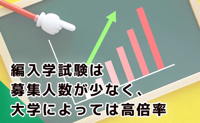 そもそも募集人数が少なく高倍率